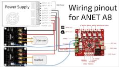 ULTIMATE ANET A8 GUIDE 3D Printer Model