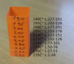 Heattower For Extruder Heat Calibration 3D Printer Model