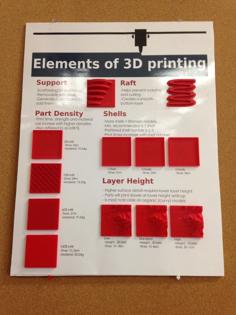 3D Modeling Poster 3D Printer Model