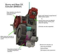 BNBSX Short Ears MK3S Extruder 3D Printer Model