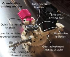 Rollerstruder: Filament Feeder / Driver / Extruder 3D Printer Model