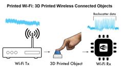 Printed WiFi – 3D Printed Wireless Connected Objects 3D Printer Model