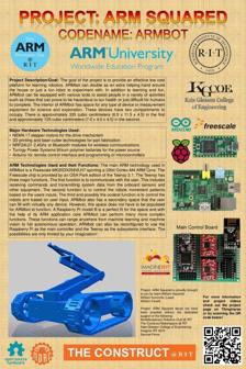 ARM Squared 3D Printer Model