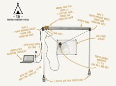 Tipi, Printable Polargraph !!!!! OLD VERSION !!!!! 3D Printer Model