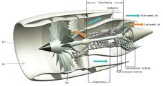 Jet Engine 3D Printer Model