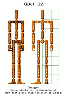 GBot_Humanoid_R2 3D Printer Model