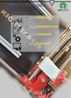 ZelosLaser Cutter 2.0 : Open Source, Sturdy & Versatile 3D Printer Model